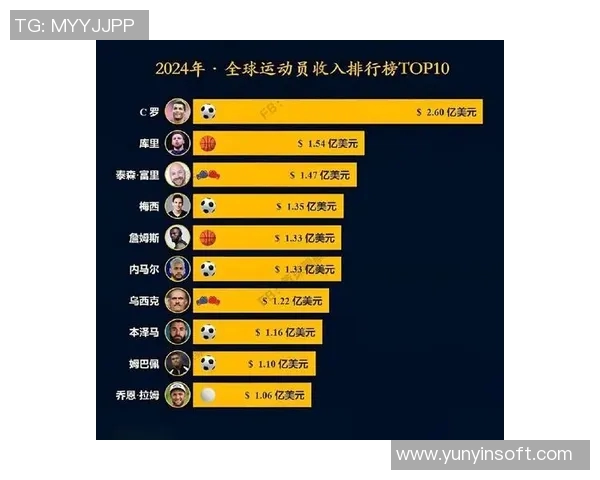 全球体育明星身价排行榜揭晓谁是最贵的运动员引发热议